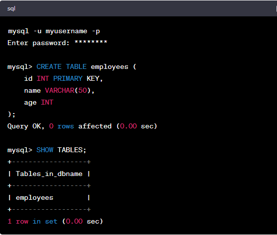 Response of All Database